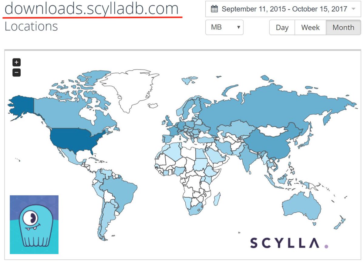 download cyclic separating