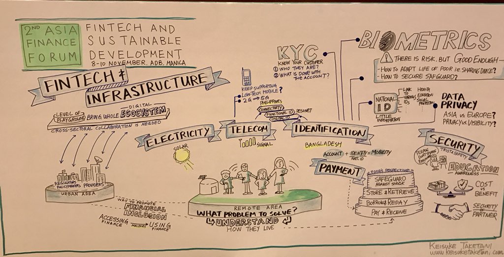Jvowens's tweet photo. Lessons learned at #DigiFin17 https://t.co/0Gd5uHmcUt