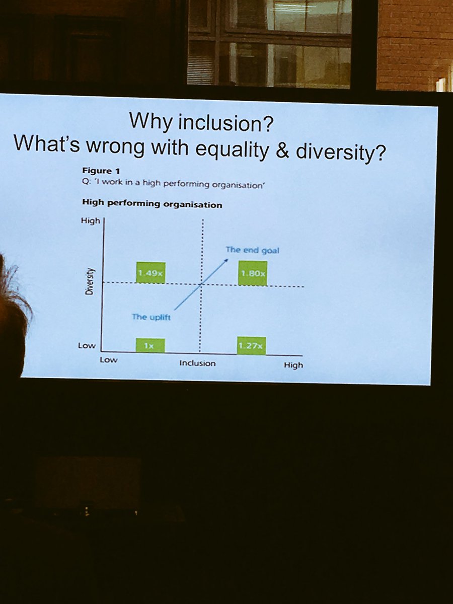 tecmcr's tweet photo. Highly diverse businesses are 1.8 times higher performing. New @CfALtd #BSstandard in ethical standards and diversity commercially makes sense @IncEmp https://t.co/4Kw9wbHNKG