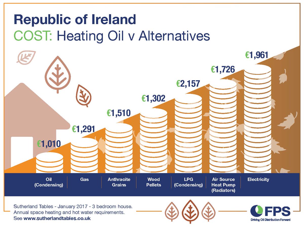 Some interesting cost comparisons released by Sutherland tables.#servicefirst