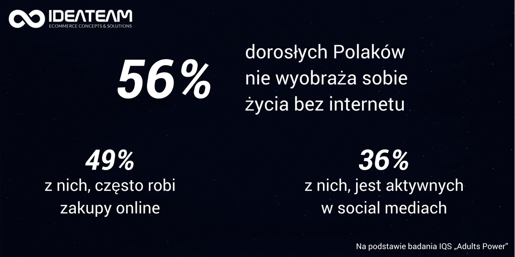 IDEATEAM_pl's tweet photo. Dorośli #Polacy (35-55 lat) też lubią spędzać czas w sieci.💻 #Internet jest obecnie tak powszechny, że nikogo nie powinny dziwić wyniki badań #IQS⤵️ https://t.co/hBXg6r7Qbs