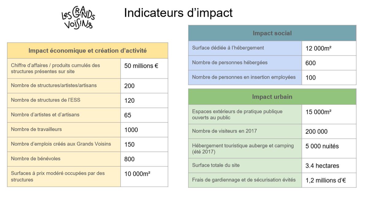 UniversitePop's tweet photo. Le communiqué de presse, réaction des Grands Voisins à la visite du Premier ministre, c'est par là --> https://t.co/GfoFWHwuwr
#LibreEtSolidaire #Aveclesassos #GrandsVoisins #ESS @EPhilippePM @jmblanquer @N_Hulot @EmmanuelMacron @AssoAurore @petitsdeb @CDCnationale @PlateauUrbain https://t.co/pwOWIlblgS