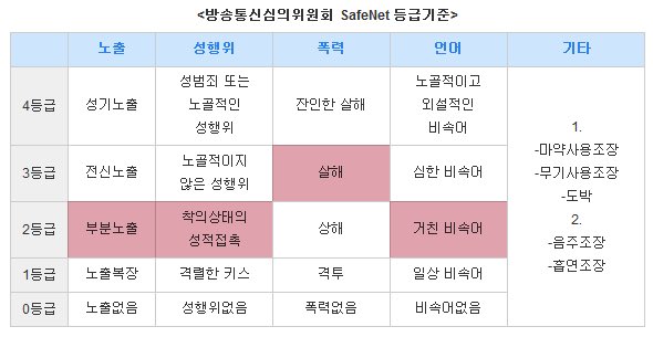 별이 뜨는 밤 tweet media