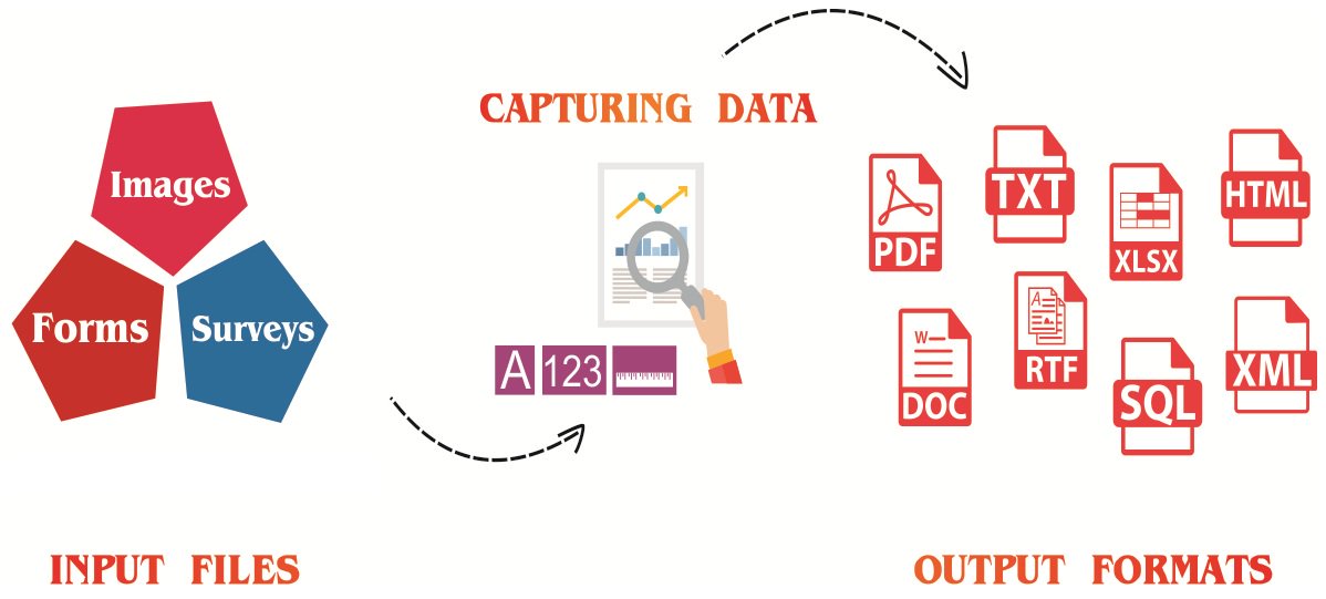 josoftseo's tweet photo. #BestDataEntryFormats
We have the capability to transform files of any format from paper document or catalogs into electronic format like:
• Image capturing
• Spreadsheet format
• Word format (.doc)
• PDF format
• HTML and ASCII format
For More Info: https://t.co/N6JF45iDfj https://t.co/P4oK6DJQ1v