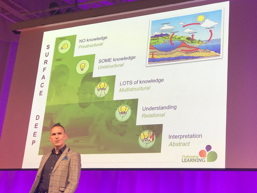 skolpartner's tweet photo. Students need both surface and deep learning! #strongerlearning https://t.co/uJmWWKz6PC