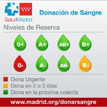 Madridonasangre's tweet photo. El 0- sigue en alerta roja. Si eres donante universal te necesitamos. Este #finde # donasangre en https://t.co/N0SNjYkxSD Gracias!! ♡♡♡ https://t.co/v8mkSOyvmx