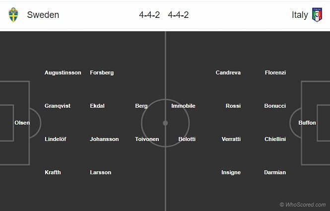 Prediksi Starting XI Swedia vs Italia