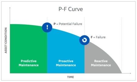MarkHomer01's tweet photo. Minimize #UnplannedDowntime, improve #CX - Read more - @LuborP blog - Obsessing Over the P-F Curve @TheFSDigital https://t.co/ZOezZx6RV4 https://t.co/pRFf3h4BSE