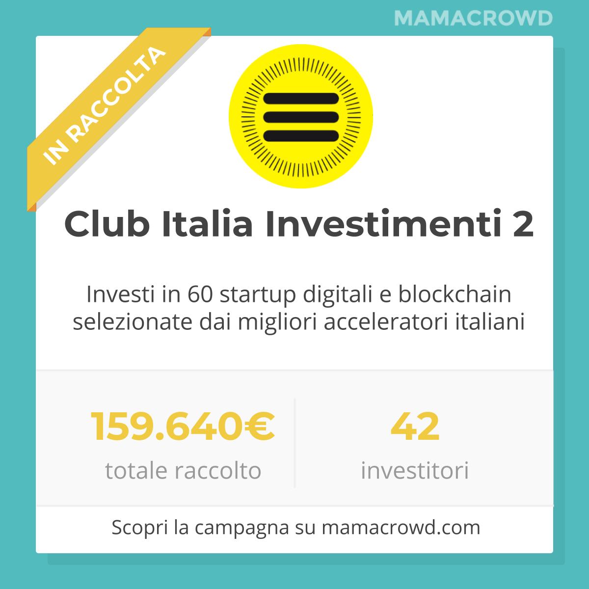 mamacrowdcom's tweet photo. Il portafoglio del Club è il risultato di una solida e duratura partnership con i migliori esperti del panorama innovativo italiano.
➡️ La campagna di CII2: https://t.co/99yC62VIBF ⬅️

#startup #innovazione #digital #crowdfunding https://t.co/xjtbYipniZ