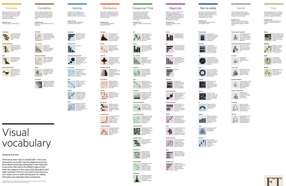 sq_microbio's tweet image. Before you make your next graph, have a look at this data visualisation guide from @theboysmithy  
github.com/ft-interactive…