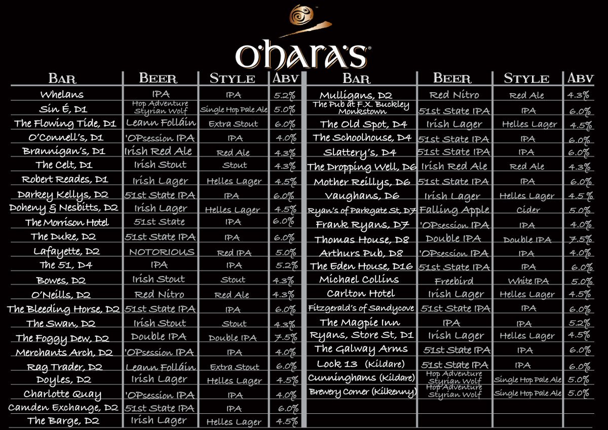 OHarasBeers's tweet photo. Have you tried the latest #beer in our #hopadventure series Styrian Wolf on draught? Check this list of Rotational Taps and see what's pouring. #craftbeer https://t.co/NpMCLss3PO
