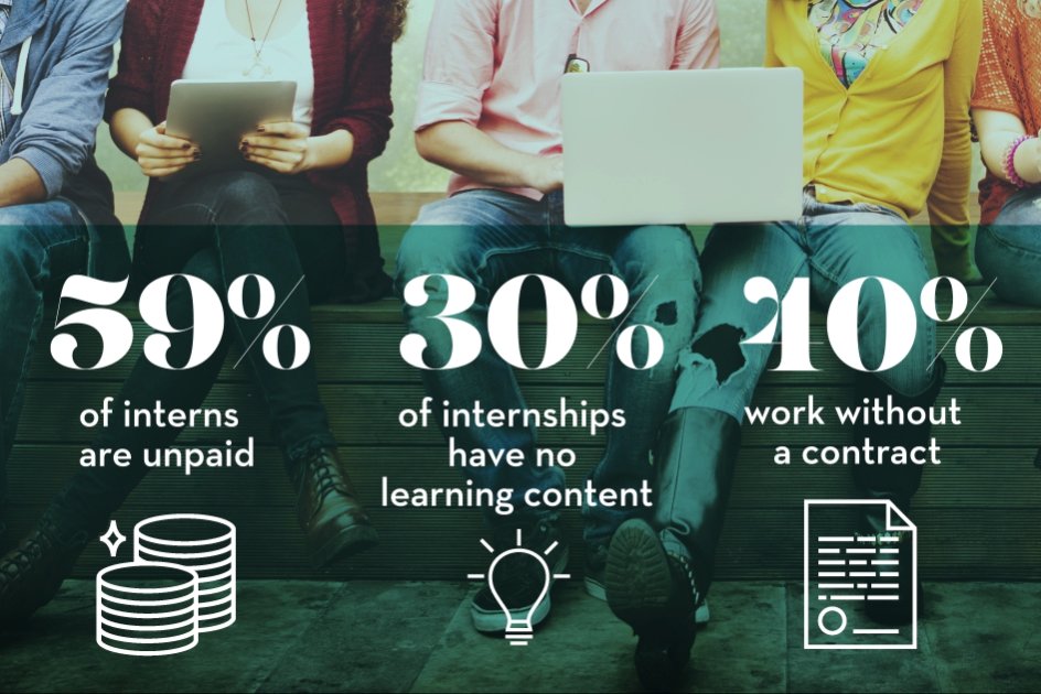 Happy #internsday! Internships are key to prepare young people for work and they need to be fit for their purpose. Has your company adhered to the European Quality Charter on Internships and Apprenticeships?  internsday.org @AdeccoWaytoWork