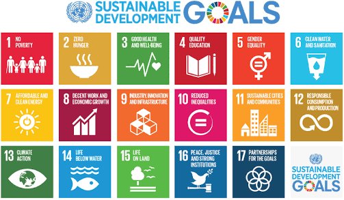 The #SDGs

1 No Poverty
2 Zero Hunger
3 Good Health 
4 Quality Education
5 Gender Equality
6 Clean Water 
7 Clean Energy
8 Decent Work 
9 Innovation 
10 Reduced Inequality
11 Cities
12 Consumption 
13 Climate Action
14 Life Below Water
15 Life on Land
16 Peace
17 Partnerships
