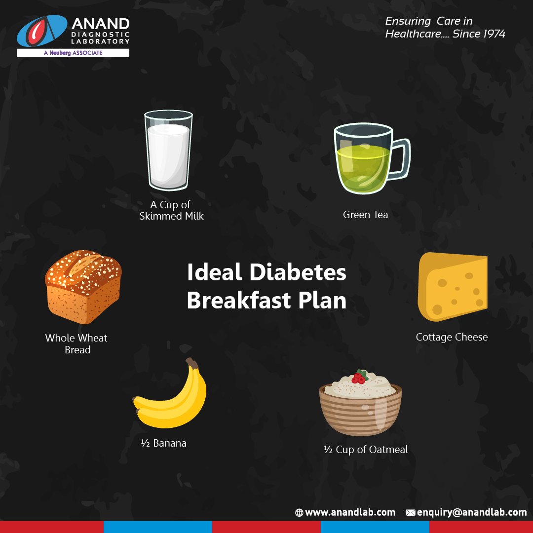 AnandLab's tweet photo. Start your day with a power packed breakfast and keep diabetes at bay

#WorldDiabetesMonth #FightDiabetes #Healthyeating https://t.co/0TVsyfxN9y