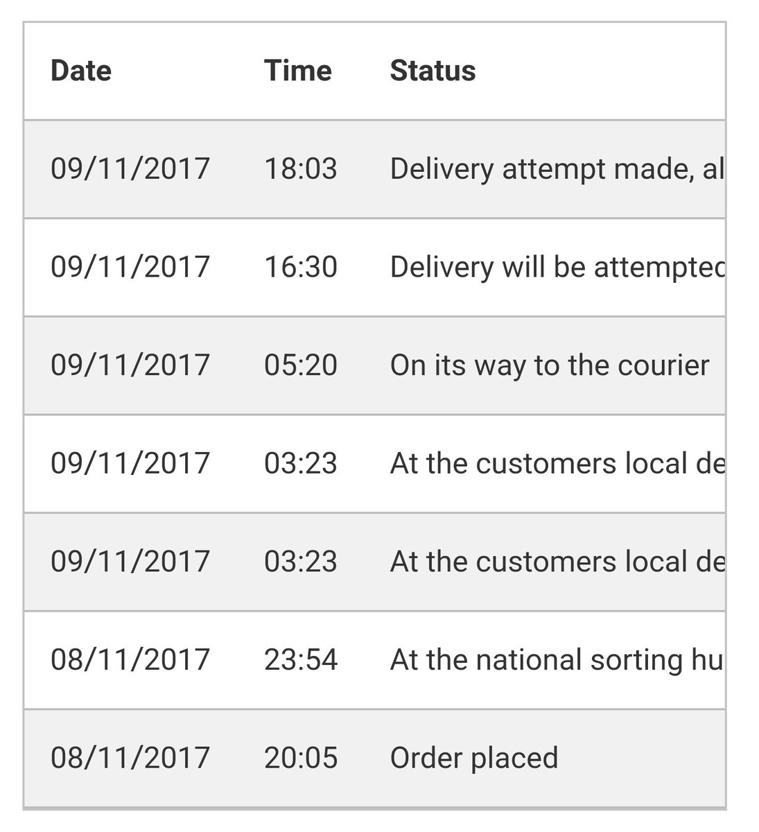 DebraMarie77's tweet photo. Why pay for next day delivery when they dont deliver @hermes @scottsmenswear https://t.co/hbFDJxccC8