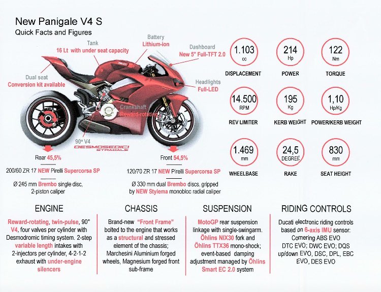 Snapshot of some technical specs of the new Ducati V4 S. This may help or tease you all some more! 😄 #ducati2018