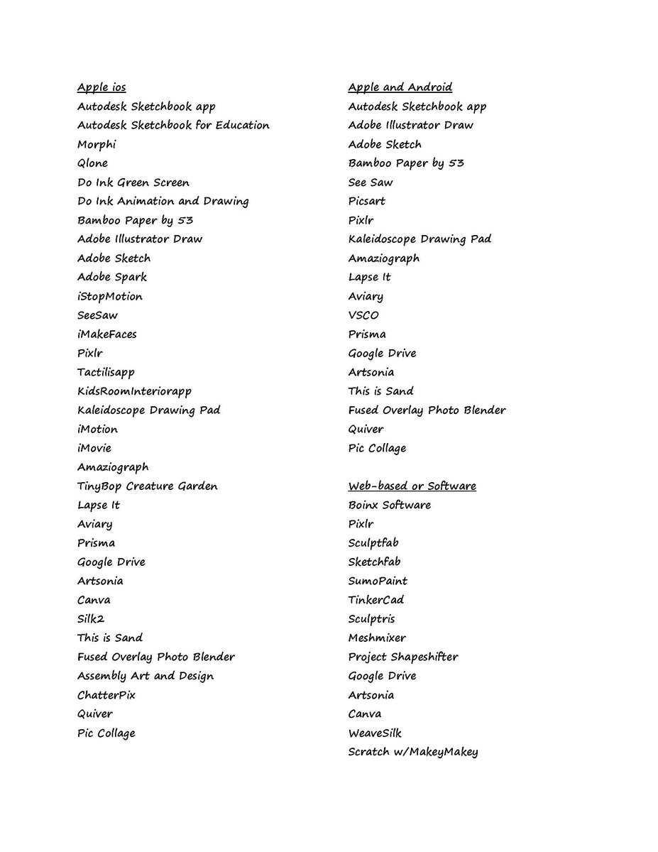 List of apps mentioned in 11/9 #K12ArtChat curated by platform. Thank you for sharing, #artsed Ts! I am sorry to have missed the chat, added a couple apps that my Ss use. Thank you for reminding me how much I love exploring apps! #artedtech #edtech Please share and tag others!