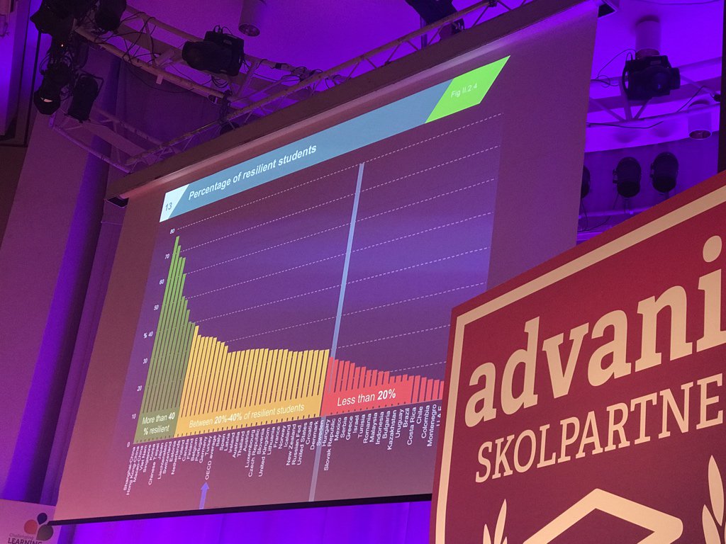 Aland72's tweet photo. Svenska elever ger upp väldigt lätt när de stöter på motstånd! #strongerlearning https://t.co/5zErVT3UvA