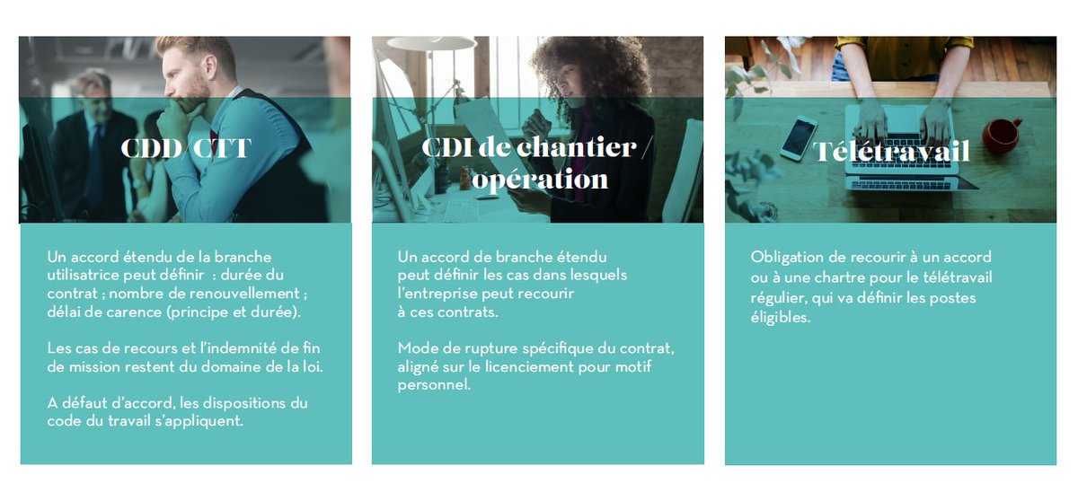 3 formes particulières d'emploi sont concernées par la Réforme du Code du travail #Infographie #CercleEmploi #RH #Emploi