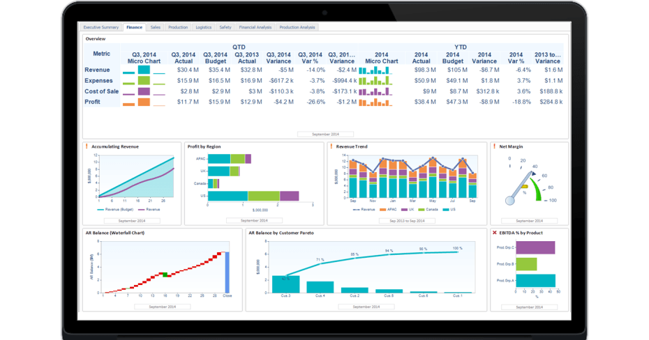 AuditDashboard's tweet photo. Adaptive Insights expands financial and operational planning platform https://t.co/KKjx9EntBT https://t.co/NXPFCndYaF