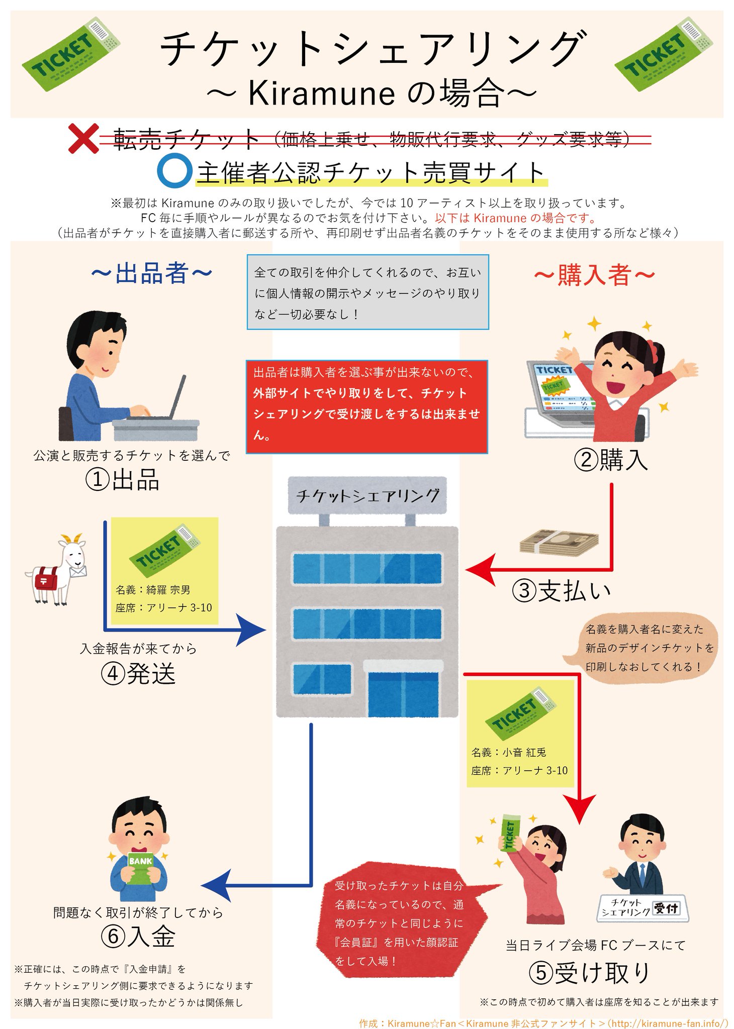 Kiramune Fan No Twitter チケットシェアリングについて チケットシェアリングとは 昨年8月から始まった Kiramune 公認チケット定価取引サイト 購入手数料もfc枠でチケットを取る際の手数料とほぼ同額 詳しくはチケットシェアリング公式サイトをご確認 Kiramune Fan No Twitter チケットシェアリングについて チケットシェアリングとは 昨年8月から始まった Kiramune 公認チケット定価取引サイト 購入手数料もfc枠でチケットを取る際の手数料とほぼ同額 詳しくはチケットシェアリング公式サイトをご確認