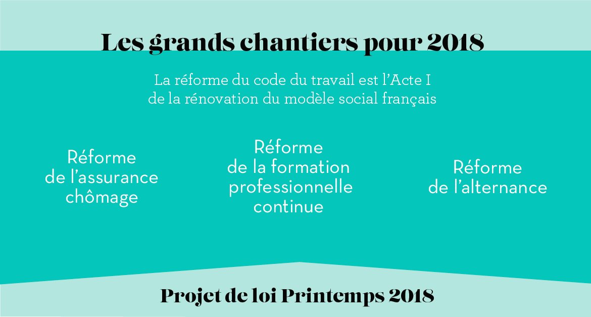 Emploi : quels sont les grands chantiers pour 2018 ? #Infographie #Emploi #CercleEmploi #RH