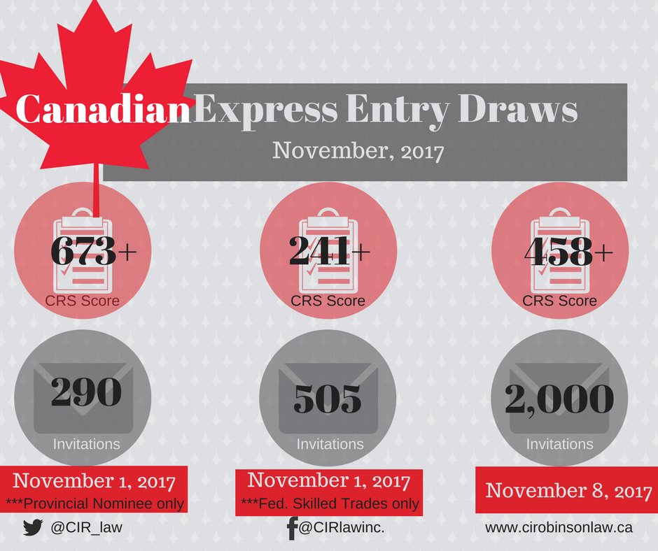 CIR_law's tweet photo. Three #ExpressEntry draws in November, 2017 https://t.co/rA4IdwSMHy