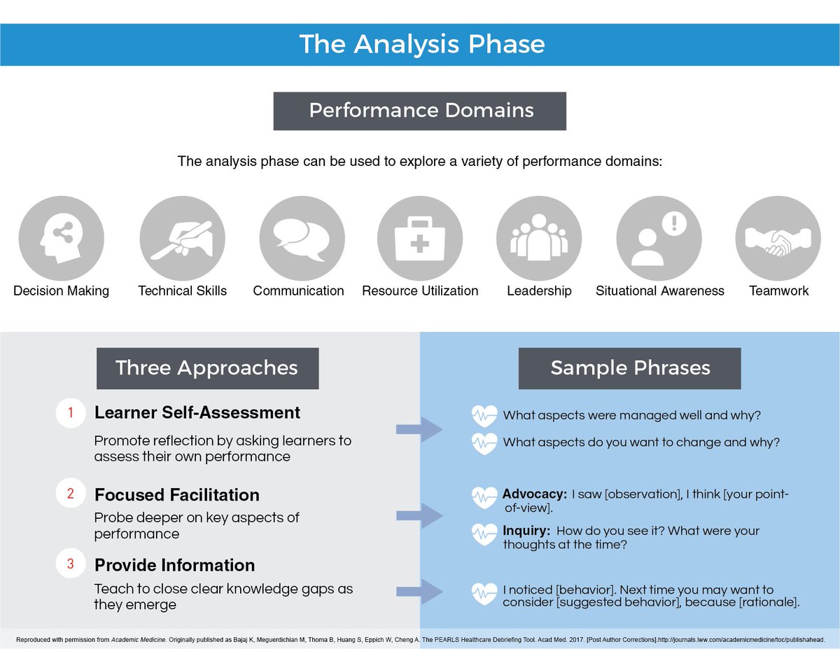 Brent_Thoma's tweet photo. #FOAMsim folks - we need your help!! We designed a debriefing tool &amp; made it freely accessible, but we want to make it better. Read it @AcadMedJournal https://t.co/tXc24HK3V8, download it https://t.co/d9UzDScHzP, then click the link on @Debrief2Learn to give us feedback!! https://t.co/i5P3DuMDat