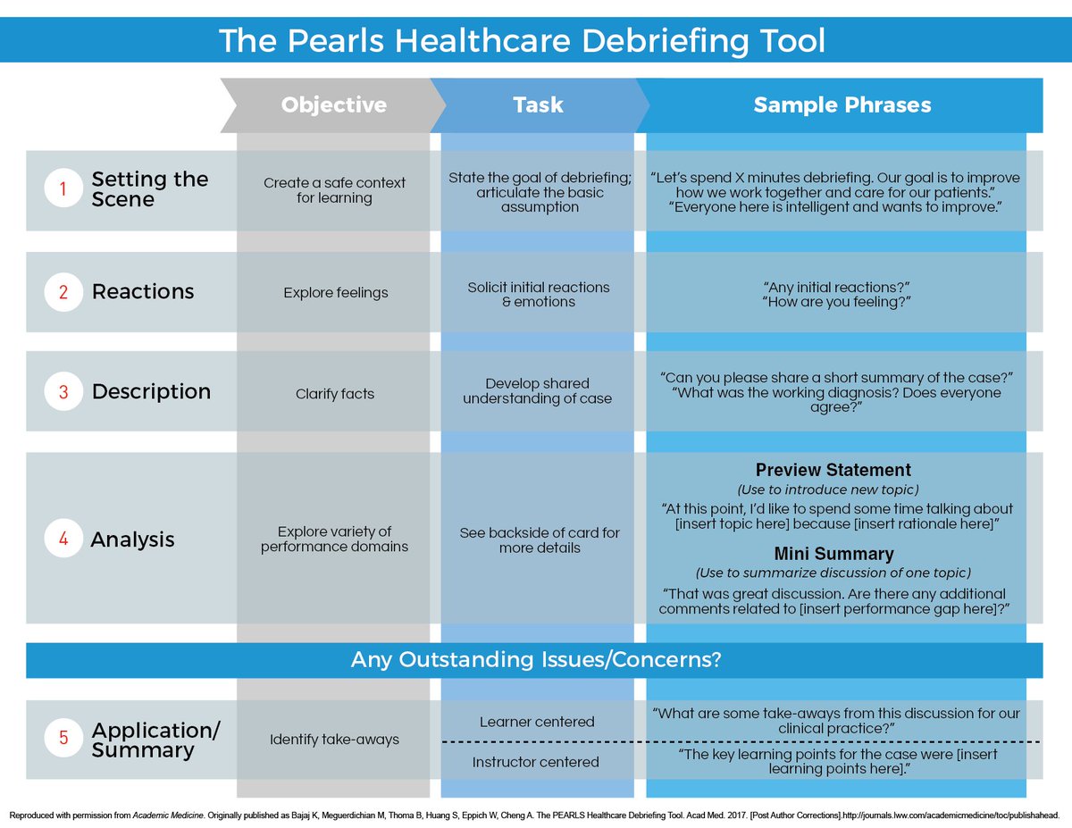 Brent Thoma (@brent_thoma) on Twitter photo #FOAMsim folks - we need your help!! We designed a debriefing tool & made it freely accessible, but we want to make it better. Read it <a href="/AcadMedJournal/">Academic Medicine</a> journals.lww.com/academicmedici…, download it debrief2learn.org/pearls-debrief…, then click the link on <a href="/Debrief2Learn/">Debrief 2 Learn</a> to give us feedback!! #FOAMsim folks - we need your help!! We designed a debriefing tool & made it freely accessible, but we want to make it better. Read it <a href="/AcadMedJournal/">Academic Medicine</a> journals.lww.com/academicmedici…, download it debrief2learn.org/pearls-debrief…, then click the link on <a href="/Debrief2Learn/">Debrief 2 Learn</a> to give us feedback!!