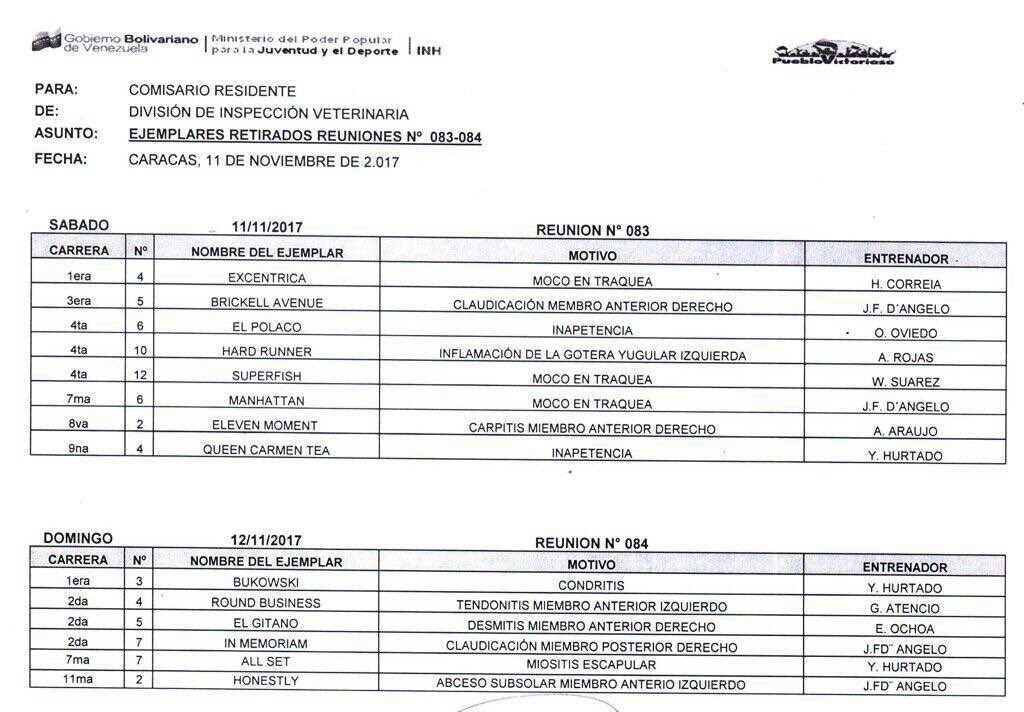 #HIPISMO #RETIRADOS OFICIALES #INH