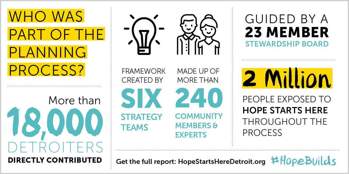 WK_Kellogg_Fdn's tweet image. By 2027, #Detroit will be a city that puts its children first. Learn how: wkkf.co/y1ii #HopeBuilds
