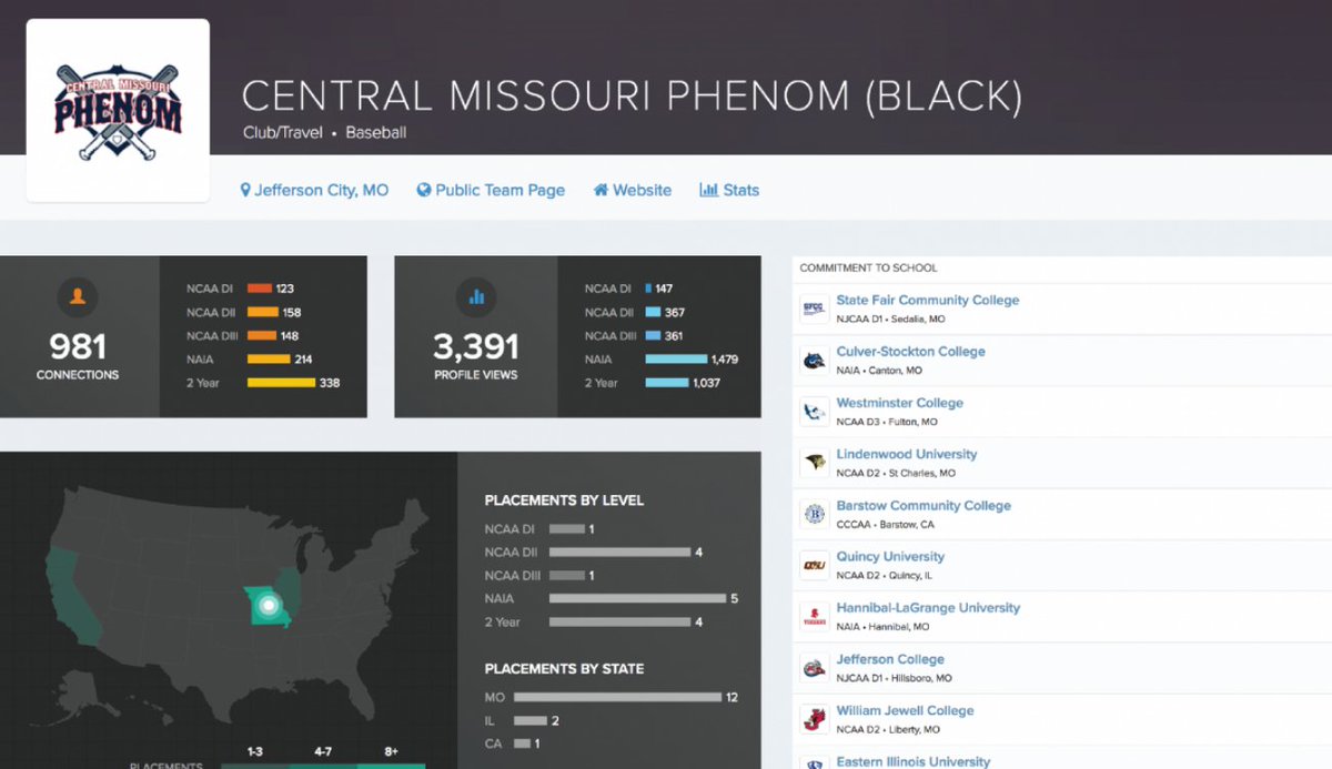 FieldLevel's tweet photo. 11 Seniors, 11 Scholarships - Case Study with Central Missouri Phenom https://t.co/H86V3T0TUb @cmo_phenom @Nealsidebottom https://t.co/djfLzykUym