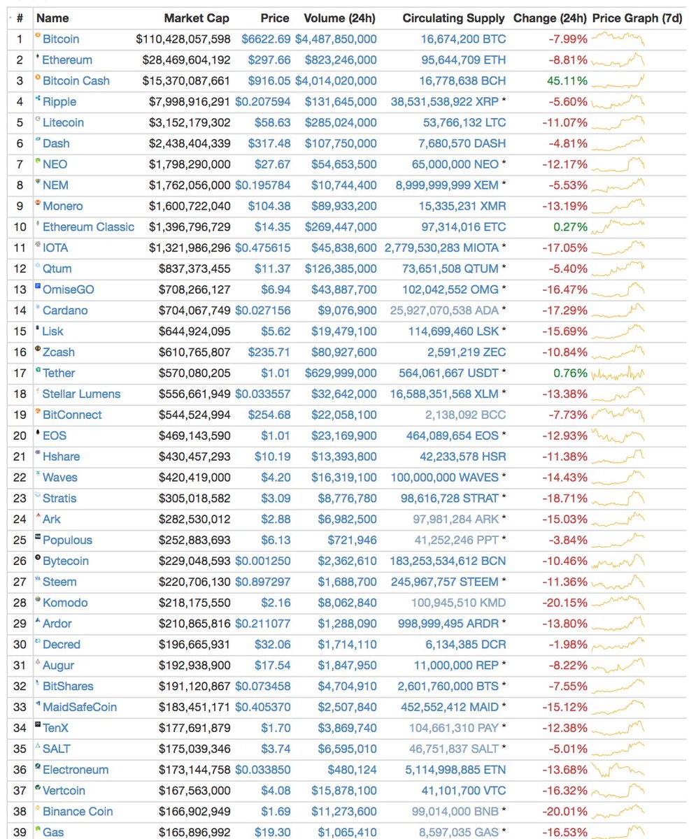 johndpope's tweet photo. Dear @GeminiDotCom - will you guys be trading $bch any time soon now that $btc is officially the #legacychain? https://t.co/fkTZbAoPdr