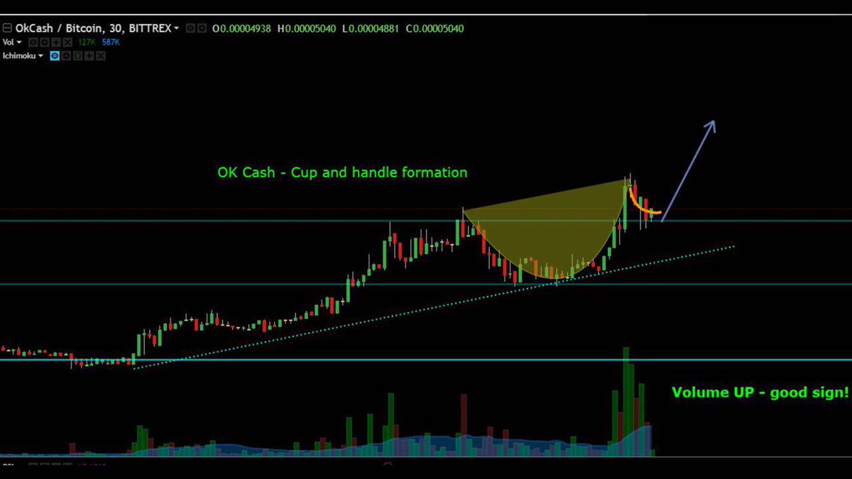 danny_fxx's tweet photo. Good news $okcash soon= nice #PROFIT 📈
$OMG $BTC  $BAT  $NEO  $ETH $XLM $DGB  $XVG $LBC $XRP $MTL $MCO $LSK $ALTS https://t.co/94tIIZxkKk
