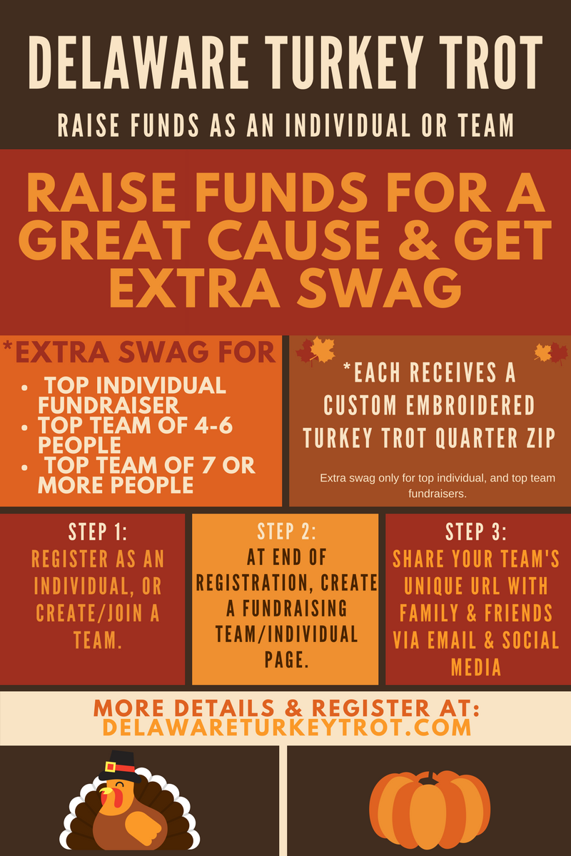 Delaware TurkeyTrot tweet media