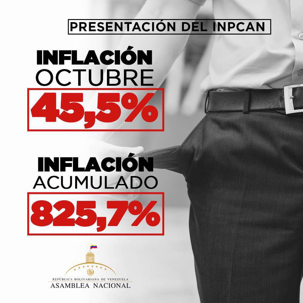 AsambleaVE's tweet photo. A falta de información oficial por parte del BCV, la #CPFinanzas presentó este martes 07/11 el Índice de Precios al Consumidor de la Asamblea Nacional (IPCAN) ⬇ https://t.co/Bjfk4s62Tf