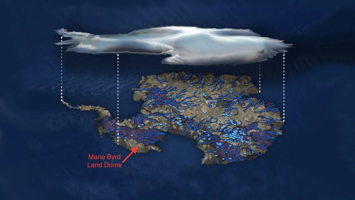 A new #NASA study adds evidence that a #geothermalheat source called a  #mantleplume lies deep below #Antarctica's #MarieByrdLand, explaining  some of the melting that creates #lakes and #rivers under the #icesheet
goo.gl/opgxto