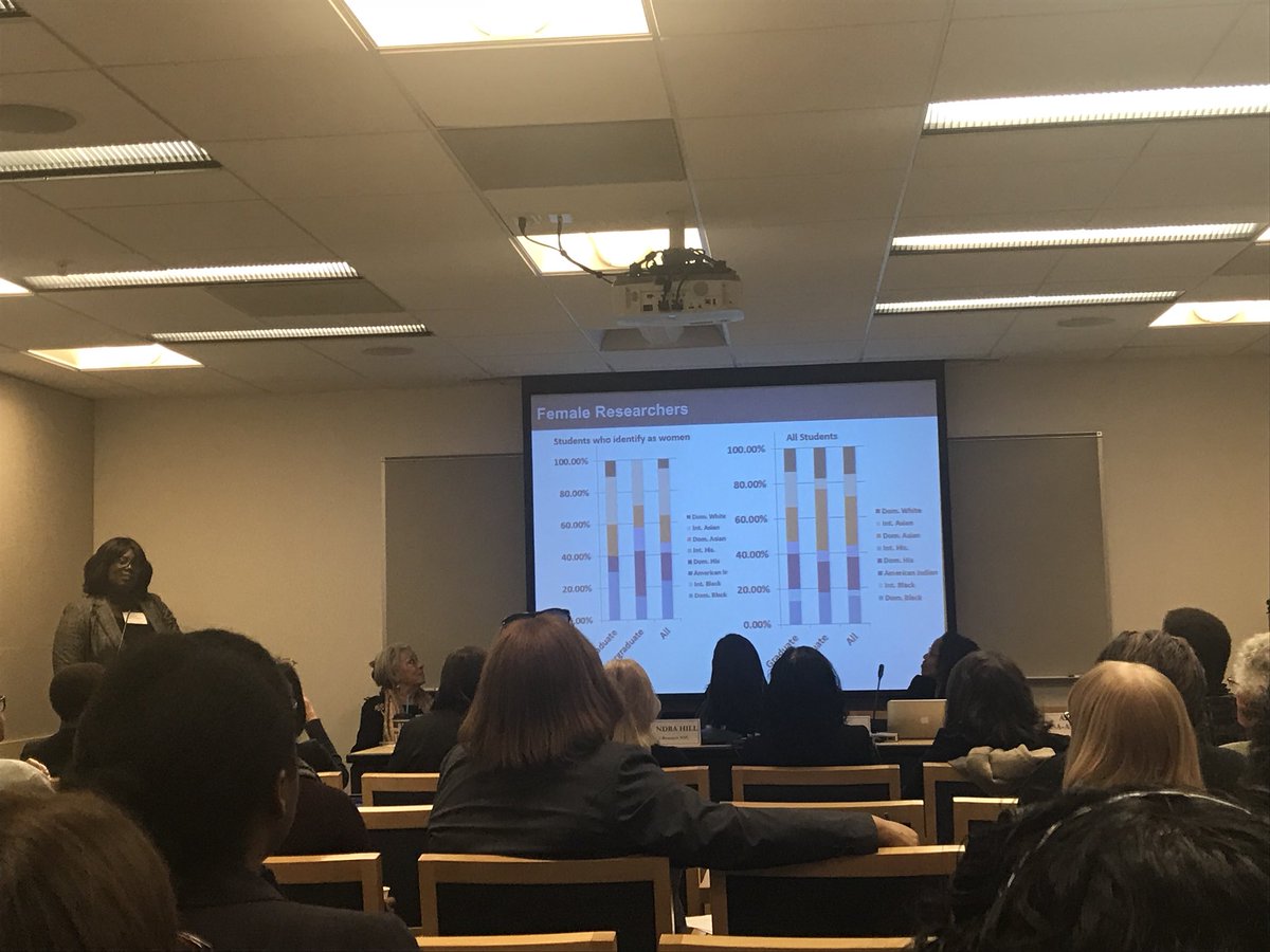 ashleigh_moses's tweet photo. Discussing the essential role of disaggregated data in fully understanding the experience of Women of Color in STEM. @theNASEM https://t.co/t4CuLbUuDT