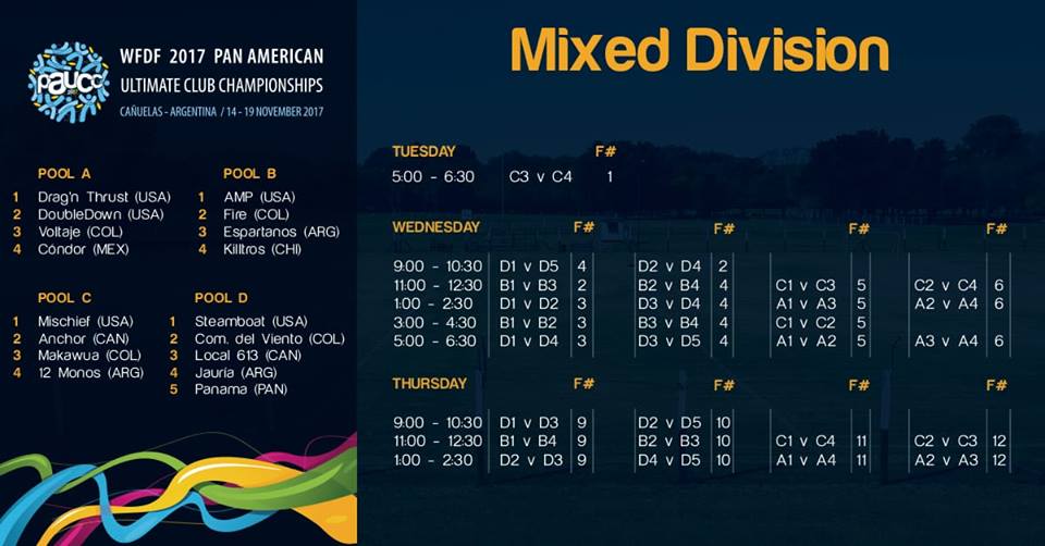 paucc2017's tweet photo. From Brazil, Canada, Chile, Colombia, Dominican Republic, Mexico, Panama, Uruguay, USA, Venezuela and Argentina to Pan American Ultimate Club Championships 2017, Cañuelas - Argentina. #PAUCC2017 #Ultimate https://t.co/9JiIUkZxKz