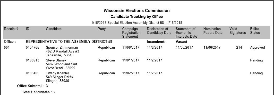 Vote4Zimmerman's tweet photo. I want to thank my team of volunteers, today my campaign became the #1st #Wisconsin #58thAssembly District candidate approved to be on the ballot. 
#Vote4Zimmerman December 19th, #SpencerZimmerman is the only real @TrumpRepublican in this #WIprimary, the #2018Elections January 16 https://t.co/NjRwxYMtGV