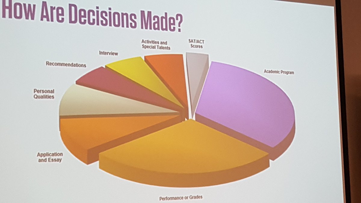 It pays to challenge yourself and work hard!  #usd261derful #relentless #knoxcollege