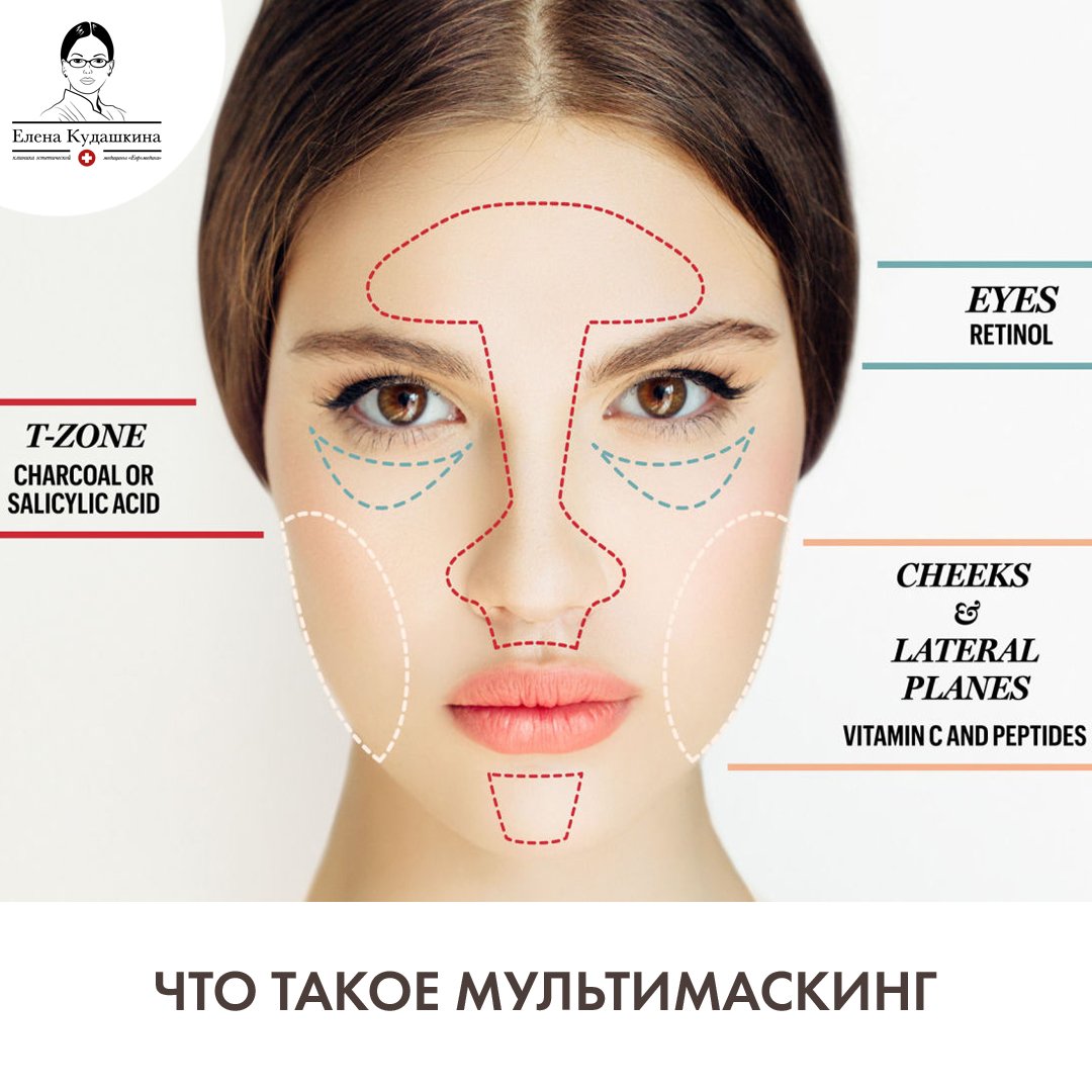 Комбинированный Тип кожи