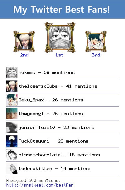 ryuunosushi's tweet photo. [My Best Fans] @nekwma @theIoserzcIubs @Deku_Spax @thwyoongi @junior_luis10 @FuckOtayuri via https://t.co/VMaVQEYEGy https://t.co/iiG2xFKnTB