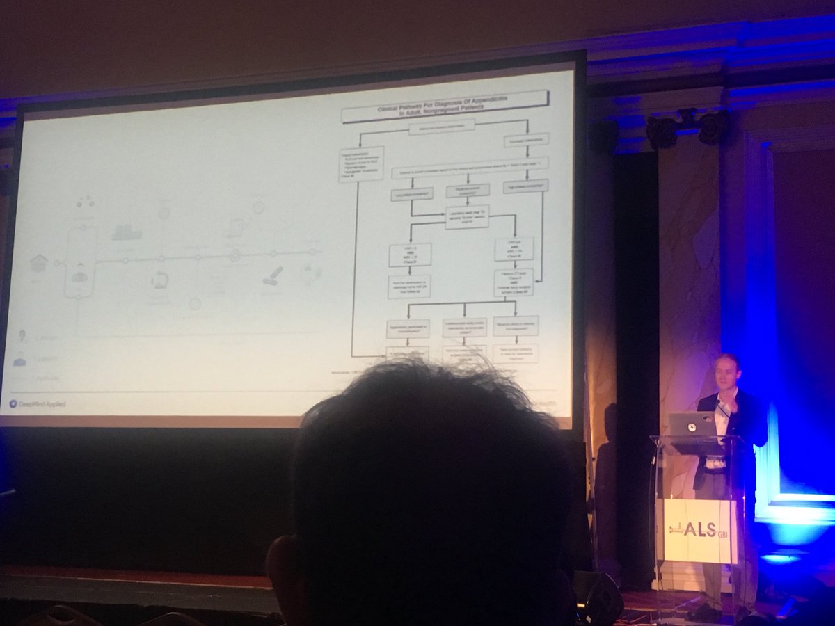 RomainPizzi's tweet photo. Excellent thoughy provoking talk on artificial intelligence and surgery by @Dominic1King #deepmindhealth https://t.co/HDX6MZAwwJ
