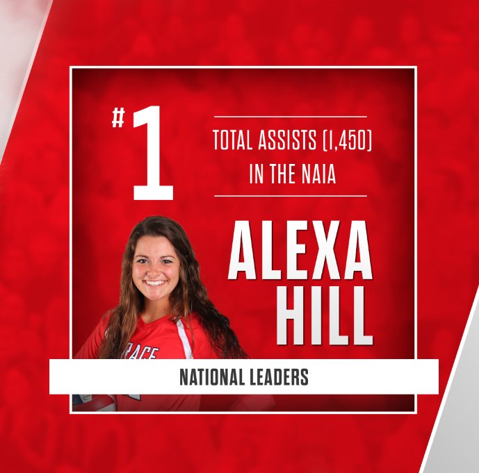 GraceLancers's tweet photo. DID YOU KNOW?? Alexa Hill of @GCVB_Lancers currently ranks #1 in the NAIA for assists. #LancerUp https://t.co/o4v6nDt93g