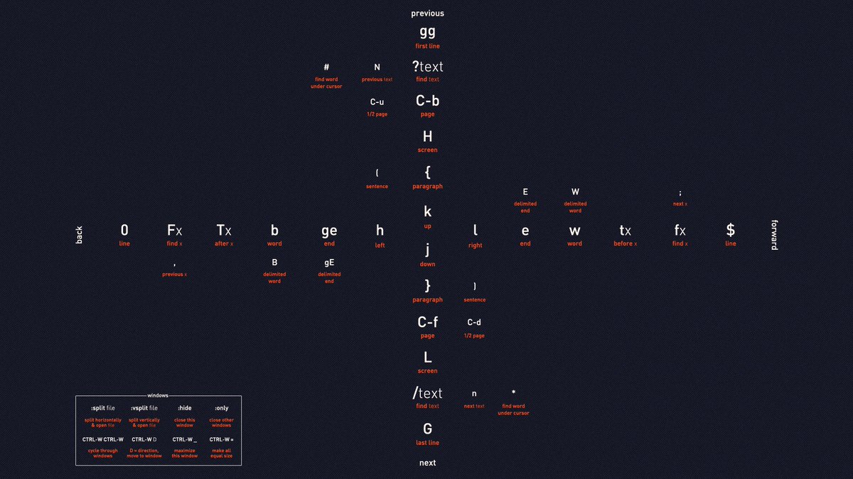 Vim Cheat Sheet Wallpaper Cheat Sheets Wallpaper Linux