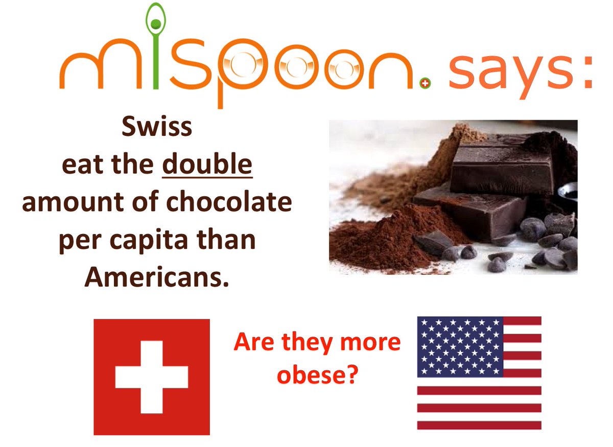 drsamaras's tweet photo. #mispoon says: swiss eat the double amount of chocolate per capita than americans. Are they more obese?
https://t.co/jx8yPgIZGp https://t.co/aUZE3zohzF