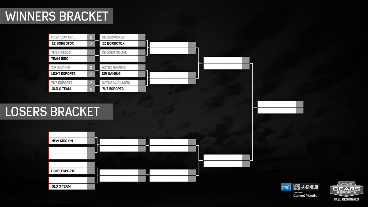 Gamelta's tweet photo. .@CoalitionGears y @Gamelta traen el torneo oficial de @EsportsGears Fall Regionals Mexico City. En breve iniciamos. https://t.co/9igrTvCKpV https://t.co/5wxy1HmRLA