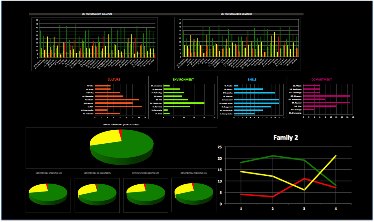 thesignatures's tweet photo. Busy week working on on new data processes and visualisations with one of our partners in Wales @BadenPowellPSR @BadenPowellpip. If you would like to find out more drop BusinessLab an email (cchristie@businesslab.co.uk) #FLS #LearnImproveTransform https://t.co/iDHd60p8S1