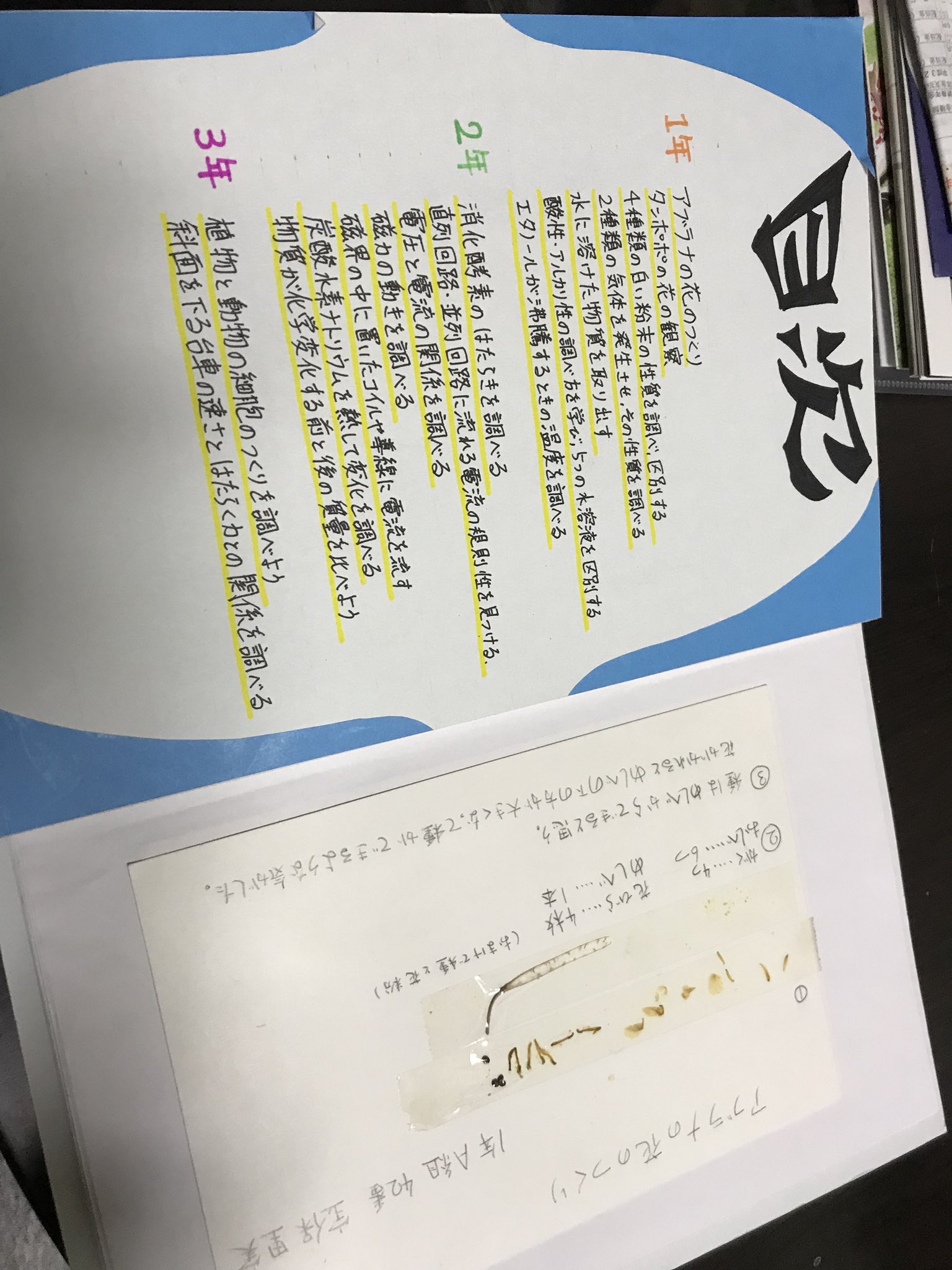Twitter 上的 宝保里実 ほうぼ 今更中学の理科の先生からレポート返ってきたらしい 表紙こじらせすぎわろた 明日本番です T Co Bq5pml7cj6 Twitter